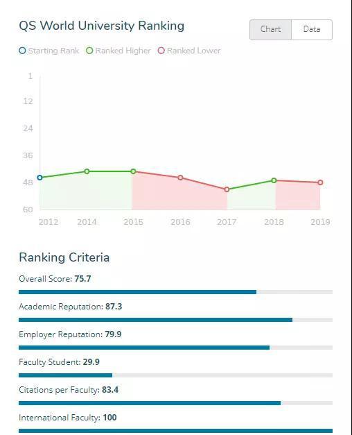 重磅|2019QS世界大学排名昆士兰大学 重磅|2019QS世界大学排名昆士兰大学