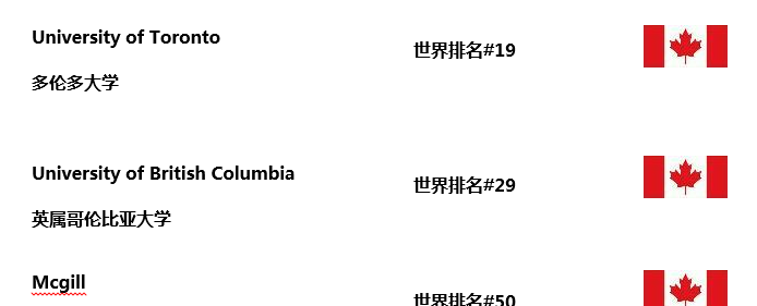 加拿大本科申请“套路”多