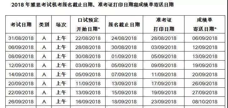雅思官方宣布——中国大陆的机考时代或将全面来 雅思官方宣布——中国大陆的机考时代或将全面来