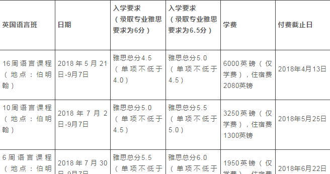 伯明翰城市大学语言班具体安排