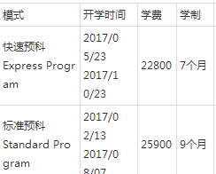 解析：澳洲预本科学习费用