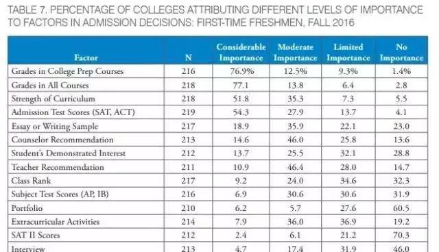 美国本科，最新留学趋势