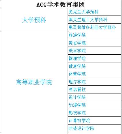 大爱新西兰,最全院校专项展等您来! 大爱新西兰,最全院校专项展等您来!