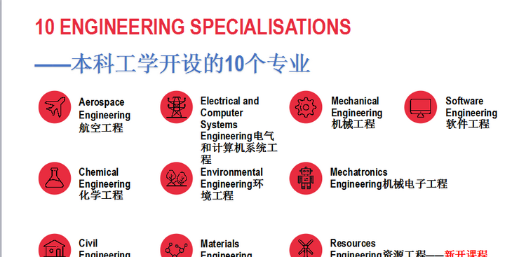 （知识分享）您所不知道的蒙纳士大学IT和工程