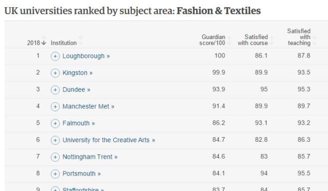 《卫报》2018英国大学排名
