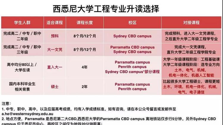 西澳大学，力压数所美国名校