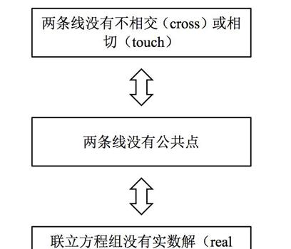 对中国学生来说，英国高中数学真的很简单吗？