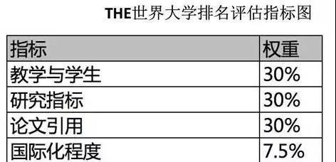 如何利用好世界三大学排名体系选学校