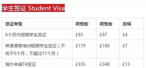 心疼钱包 英国留学签证将再次涨价