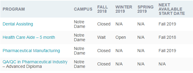 红河学院--专业位置情况