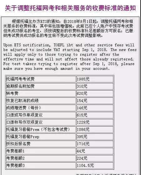 TOEFL、GRE考试费用9月1日起上调