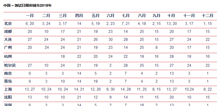 AEAS考试费开通在线支付
