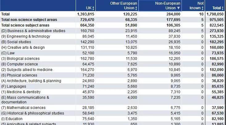 英国的留学生人数,数量惊人 英国的留学生人数,数量惊人