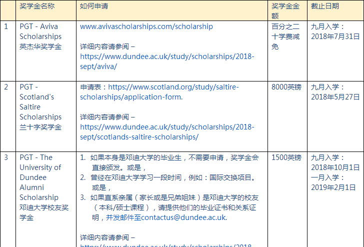 邓迪大学【你想要的奖学金】