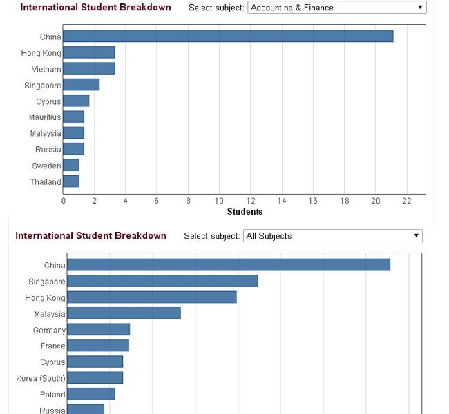 【英国大学详解】伦敦大学学院UCL 【英国大学详解】伦敦大学学院UCL