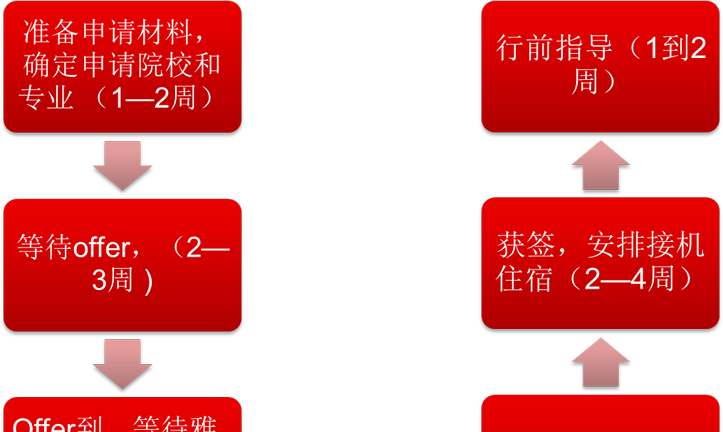 3大留学方案助你高考后圆名校梦 3大留学方案助你高考后圆名校梦