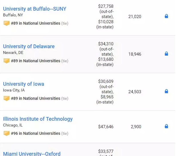 最新2019US NEWS美国大学综合排名! 最新2019US NEWS美国大学综合排名!