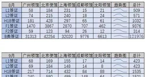 申请美国留学签证，5大领事馆通过率有高低?