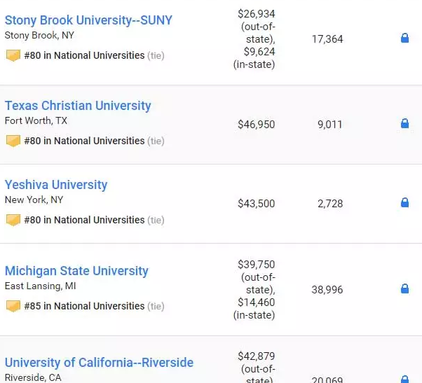 最新2019US NEWS美国大学综合排名! 最新2019US NEWS美国大学综合排名!
