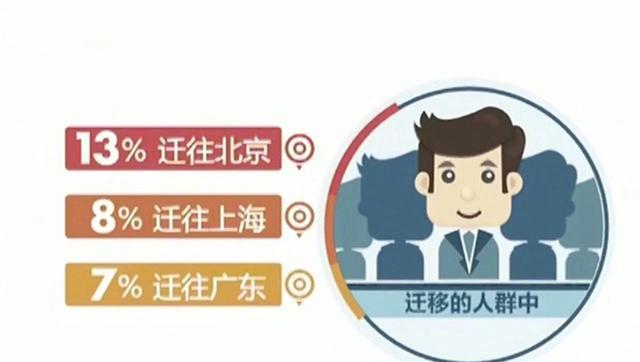 18年中国海归就业创业调查报告解读 18年中国海归就业创业调查报告解读