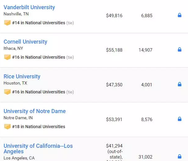 最新2019US NEWS美国大学综合排名! 最新2019US NEWS美国大学综合排名!