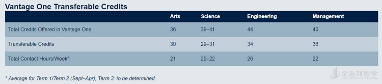 UBC接受不高的雅思成绩