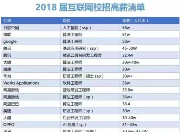 留学究竟给你带来了什么？