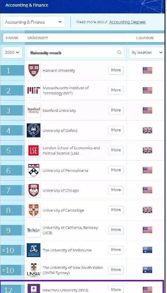 QS最新I 你的NYU爸爸用实力告诉你：做NYU的人，不亏