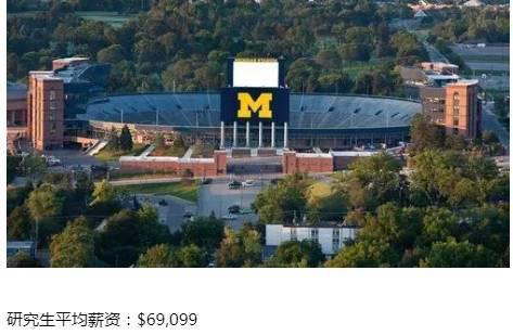 美国各州平均收入水平大排行，研究生们请认准！