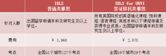 UKVI类雅思vs普通类雅思
