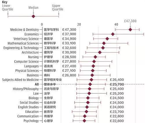 大学毕业薪资数据报告,有些专业竟然生来就是赚钱的 大学毕业薪资数据报告,有些专业竟然生来就是赚钱的