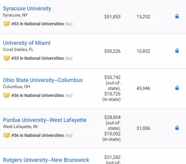 最新2019US NEWS美国大学综合排名! 最新2019US NEWS美国大学综合排名!