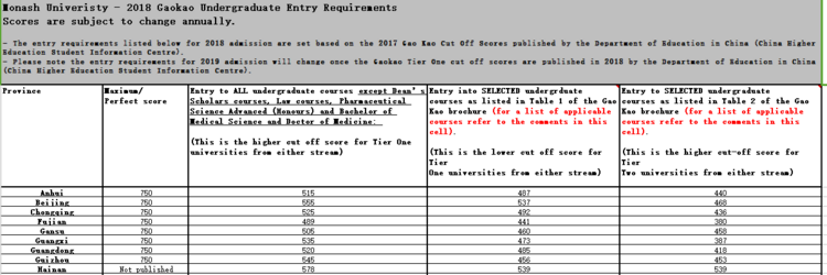 高考直录-留学案例