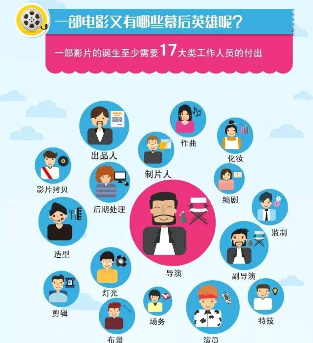 英国影视电影专业详解及院校推荐