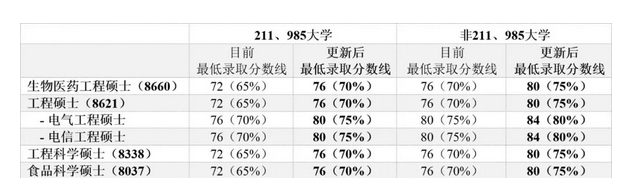UNSW工程学部录取要求提升——硕士课程 UNSW工程学部录取要求提升——硕士课程