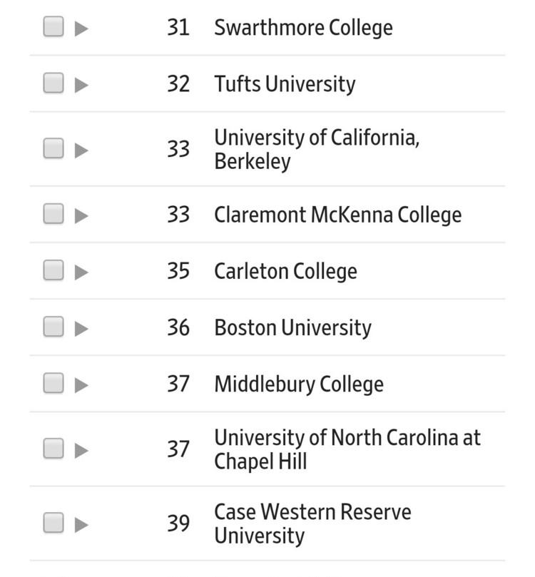 最新:2019泰晤士Times美国大学排名 最新:2019泰晤士Times美国大学排名