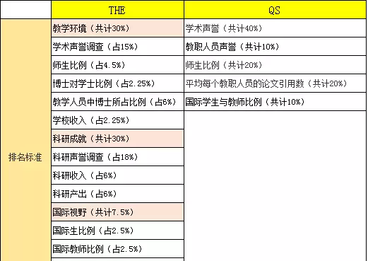 解读世界四大排名体系