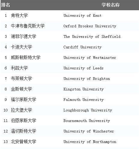 【专业详解】新闻学