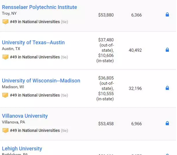 最新2019US NEWS美国大学综合排名! 最新2019US NEWS美国大学综合排名!