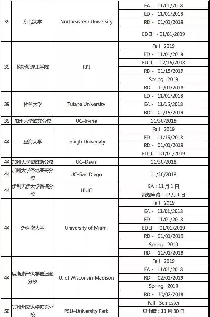 美国大学申请截止日期与时间规划！