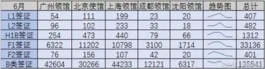 美国签证收紧,哪个大使馆签证好过? 美国签证收紧,哪个大使馆签证好过?