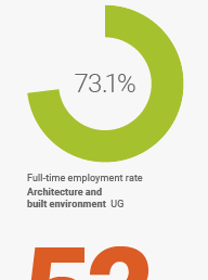 澳洲热门专业大揭秘(一)—景观建筑 澳洲热门专业大揭秘(一)—景观建筑