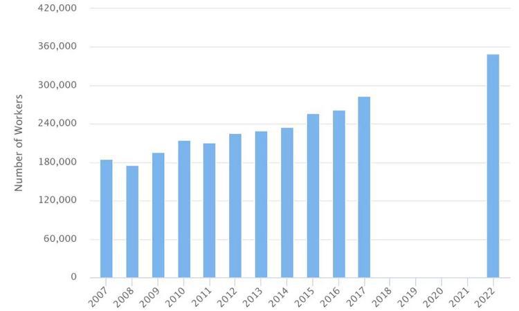 澳洲第一、全球第六---悉尼科技大学护理专业