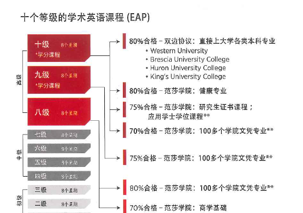 加拿大学院系列之二，范莎学院