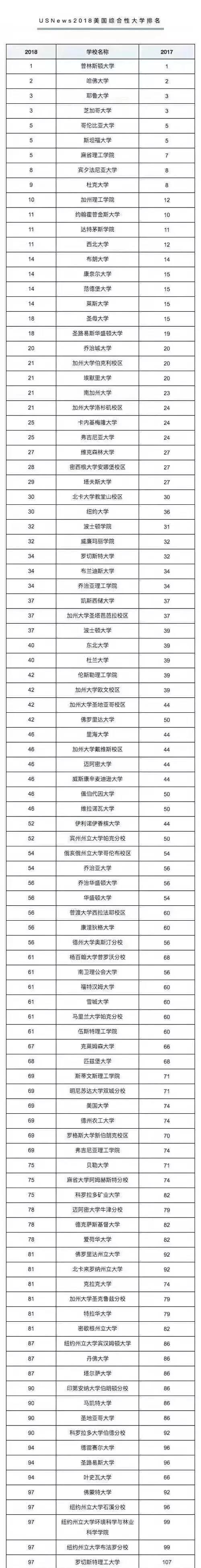 如何利用好世界三大学排名体系选学校