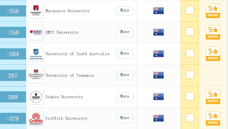 重磅！2019年QS世界大学排名最新发布！