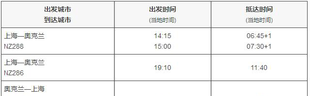 新西兰直飞航线汇总