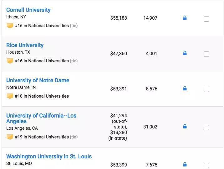 2019USNews美国大学综合排名发布