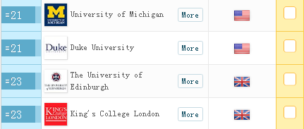 2018最新QS世界排名 2018最新QS世界排名