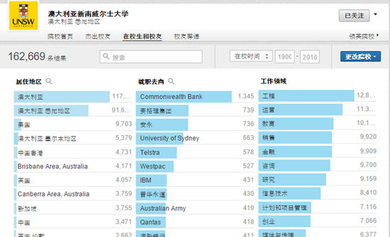 为什么选择去澳洲读研？